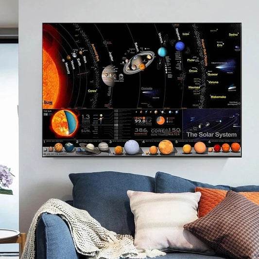 Solar System Planet Wall Spray Painting