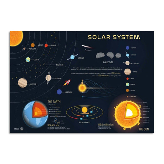 Solar System Planet Wall Spray Painting
