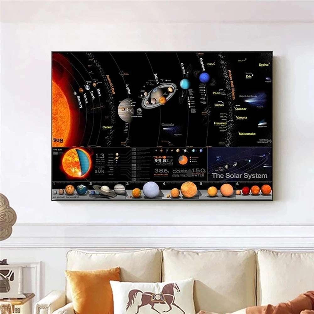 Solar System Planet Wall Spray Painting