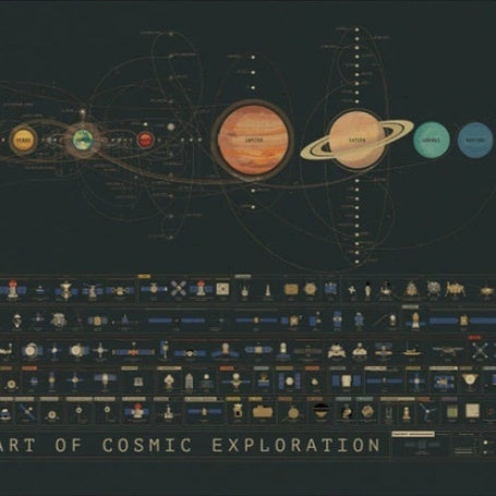 Solar System Planet Wall Spray Painting