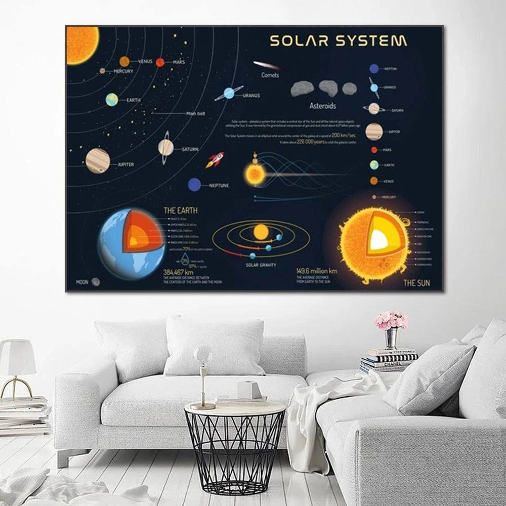 Solar System Planet Wall Spray Painting